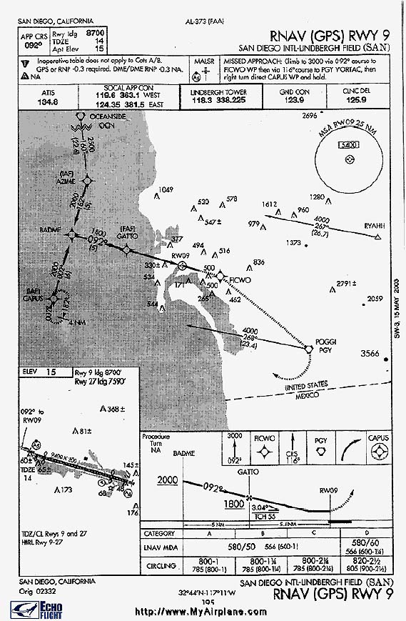 Ksan Departure Charts