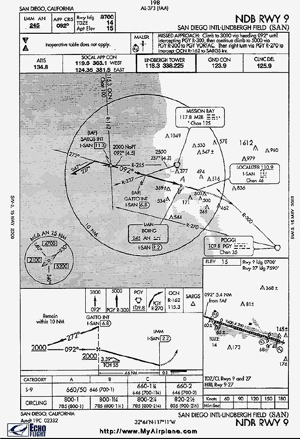 Ksan Departure Charts